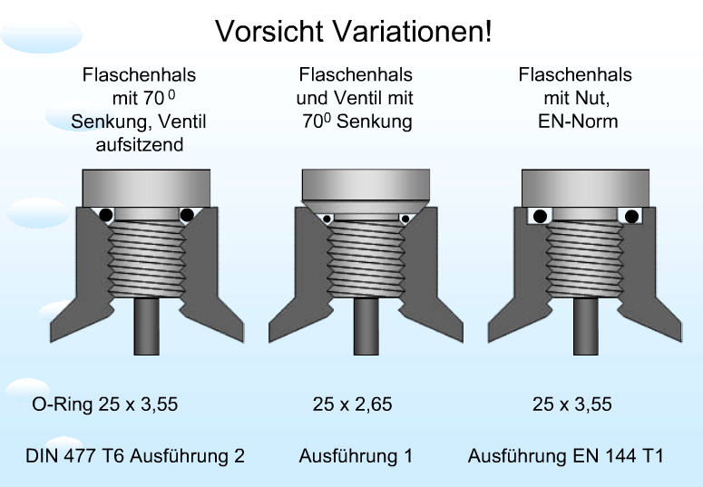 Kleine O-Ring-Dichtung Für Nadelventile