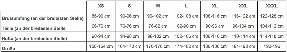 kwark_sizes580a43a9c7cce